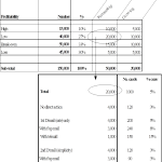 Analyzing Campaign Results