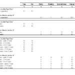 Using Cross-Tabs