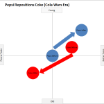 New Coke Case Study