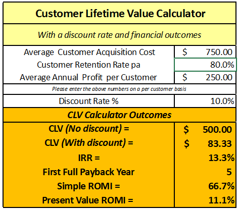 interpreting customer lifetime value great ideas for customer lifetime value formula
