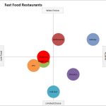 Creating and Interpreting a Perceptual Map