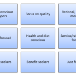 How to Segment a Market