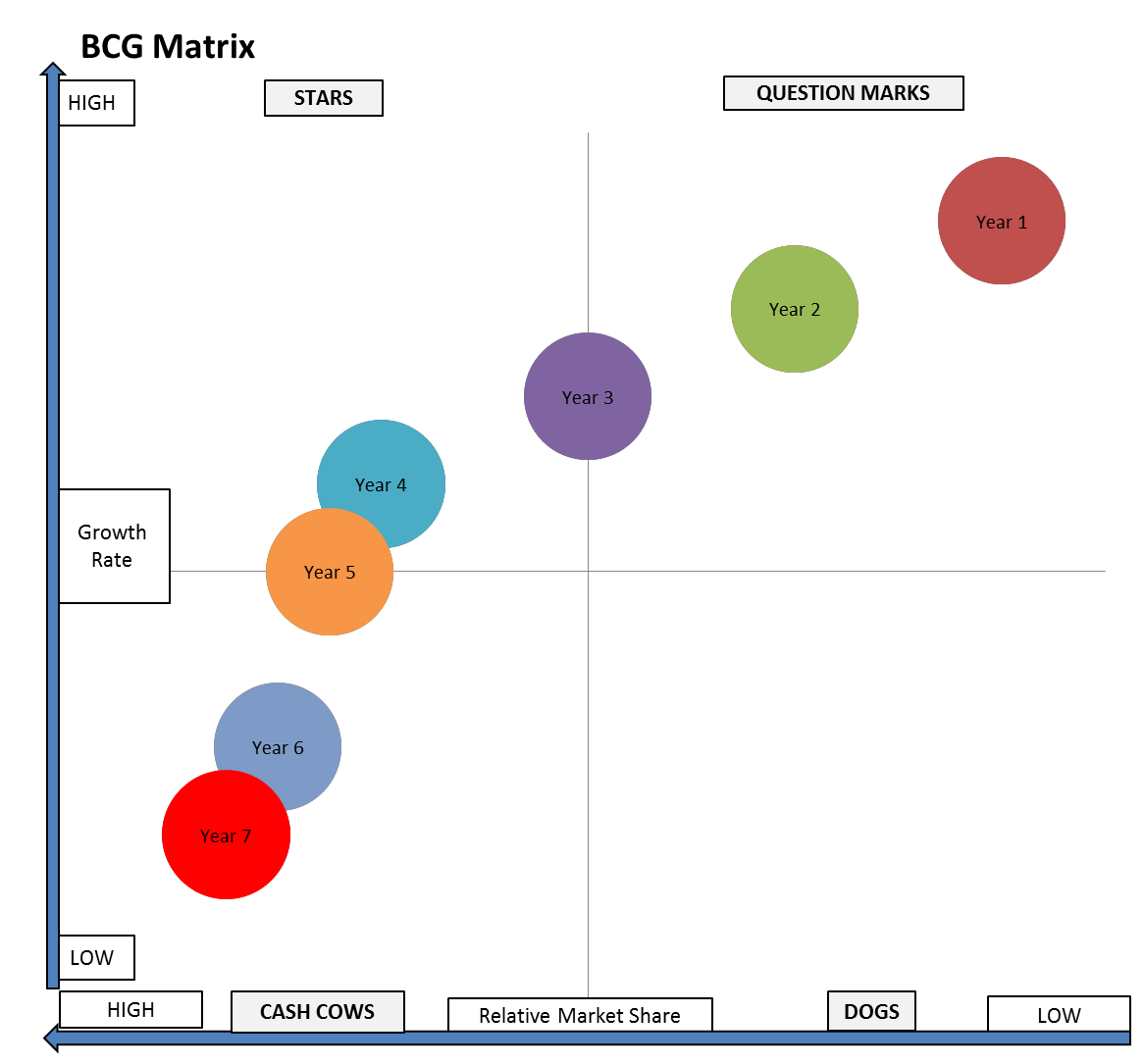 trends-in-the-bcg-matrix-great-ideas-for-teaching-marketing