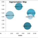 Fun approach to cluster analysis