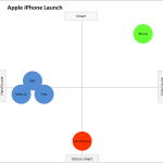 iPhone Perceptual Map