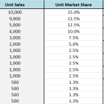 Using Market Concentration