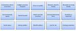 Developing a Segment Profile