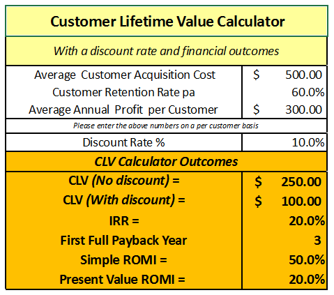 output from the CLV calculator