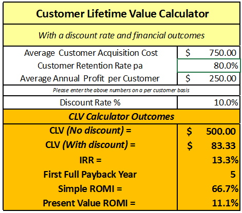 example clv calculation