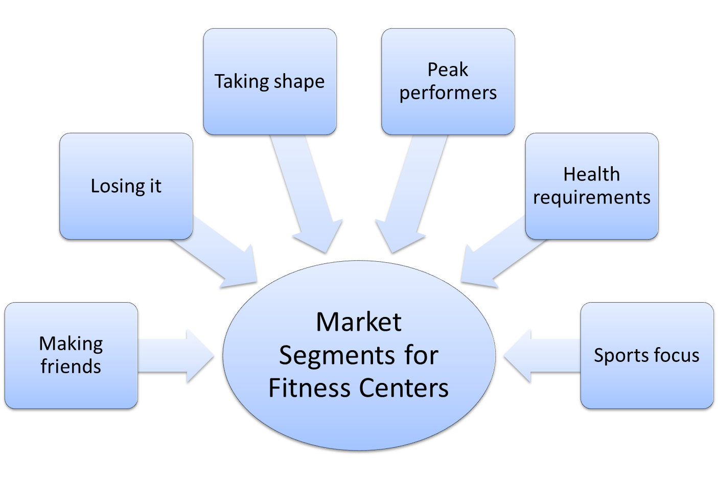 Lost health. Fast food Market Analysis. Market segments. Маркетинг микс 4p. Requirements for Market Segmentation.