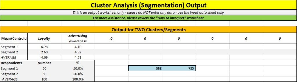 cluster analysis output