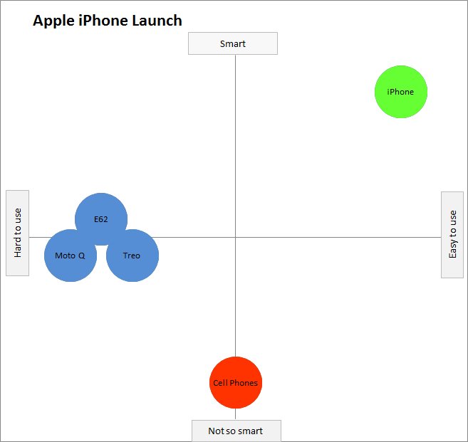 The Original Perceptual Map for the iPhone - Great Ideas for Teaching ...