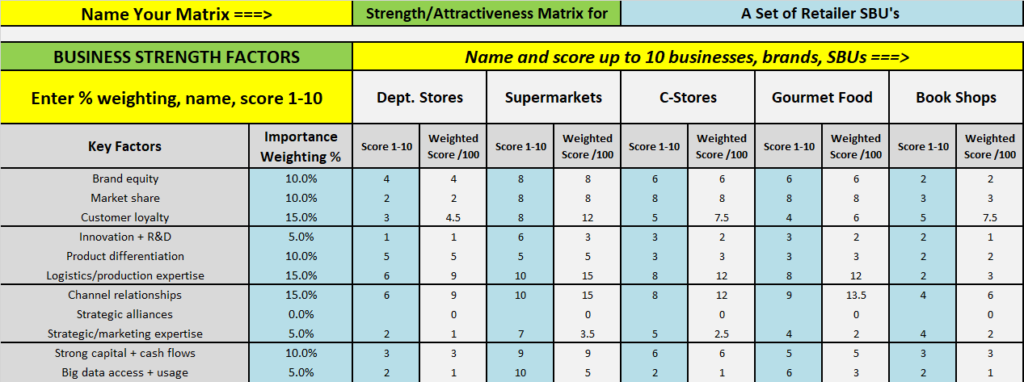 Business strengths factors input