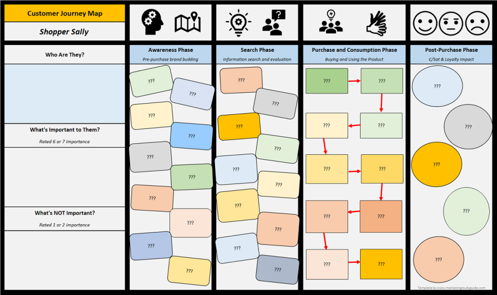 starting customer journey map