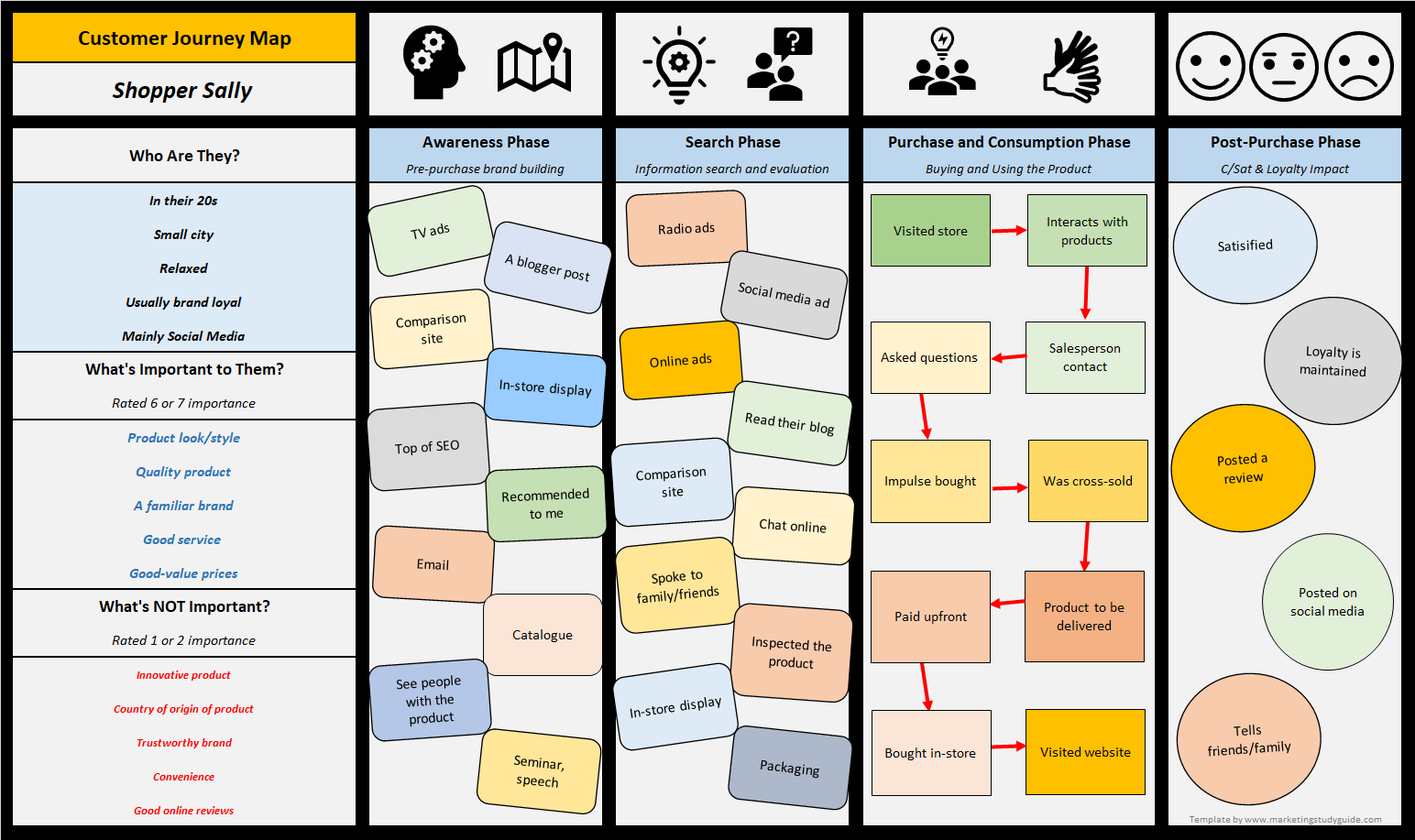 Customer Journey Map Template Free Download