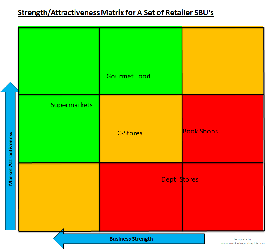 GEMcKinsey MultiFactor Excel Template (Teaching Ideas) Great Ideas for Teaching Marketing