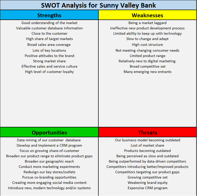 Preparing a swot solutions great ideas for teaching marketing