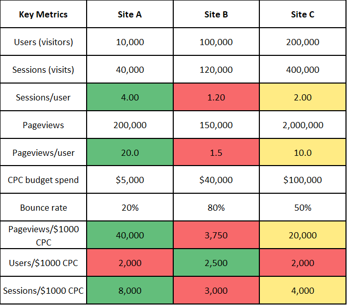 Standard website metrics solutions great ideas for teaching marketing