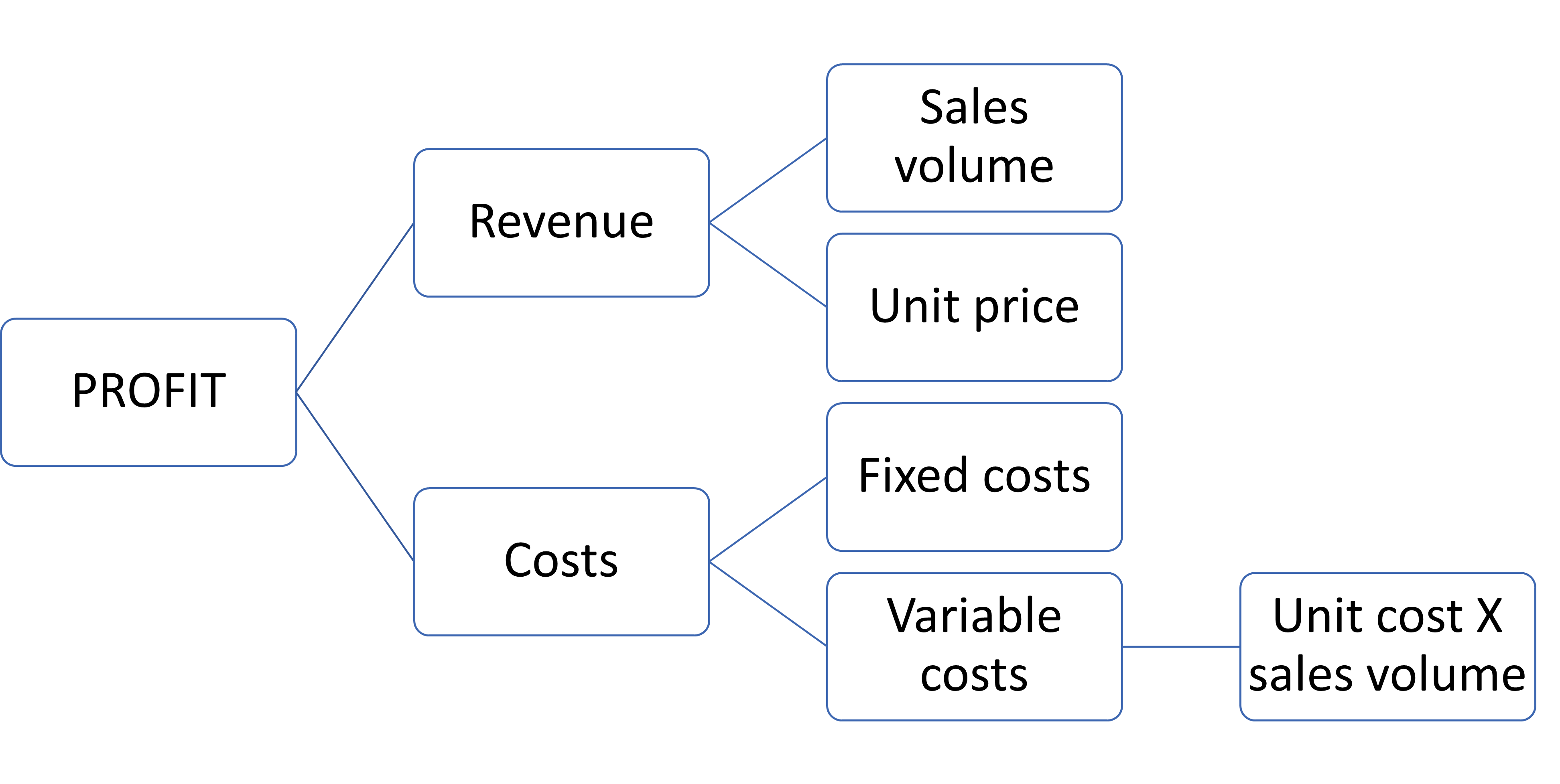 What should be our marketing target great ideas for teaching marketing
