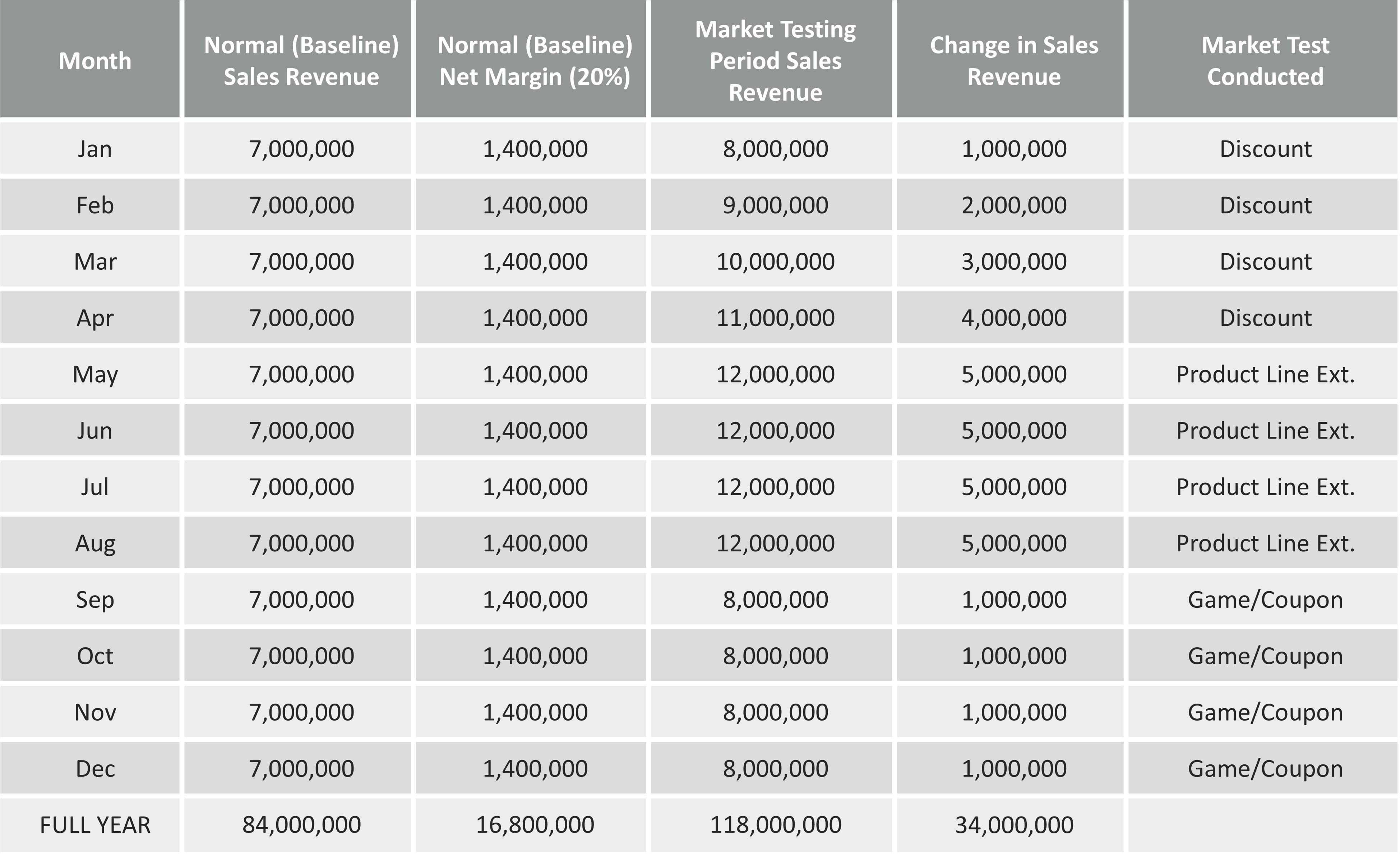 Analyzing the best promotional method great ideas for teaching marketing